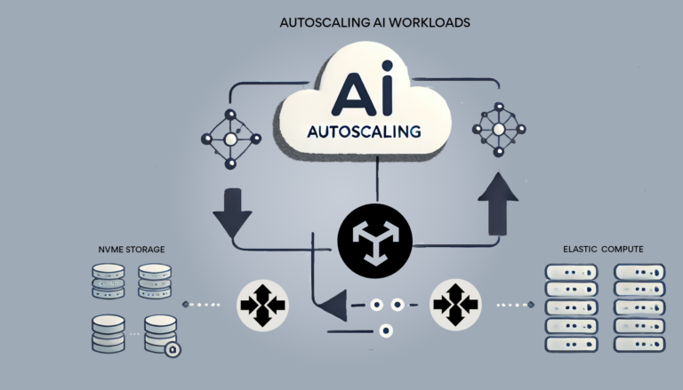 diagram of autoscaling AI workloads in private cloud