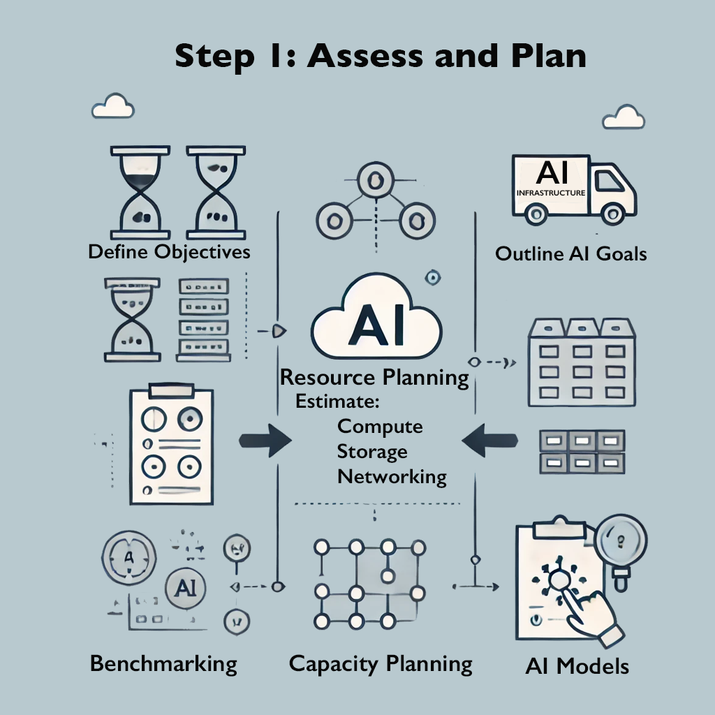 a diagram of a process